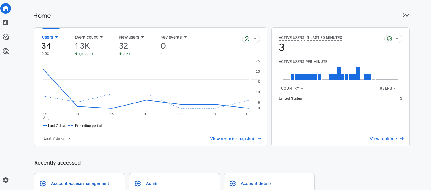 Webmaster Services - Site Metrics